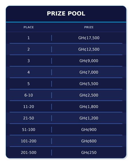 ghana_prize_pool_0ea7ea1ab1.webp