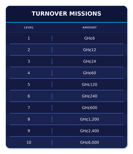 ghana_turnover_missions_4045b08693.webp